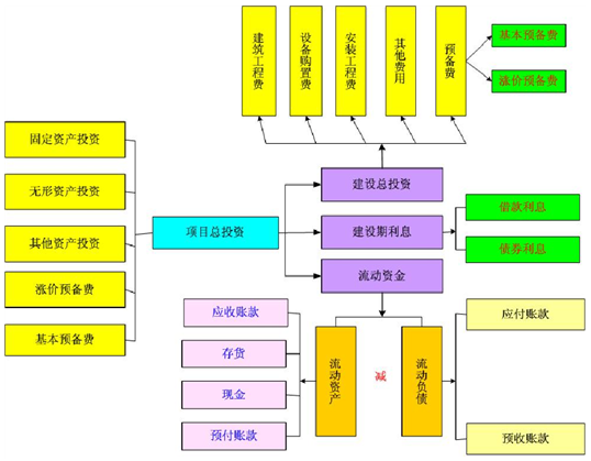 工厂项目可行性研究报告总投资估算