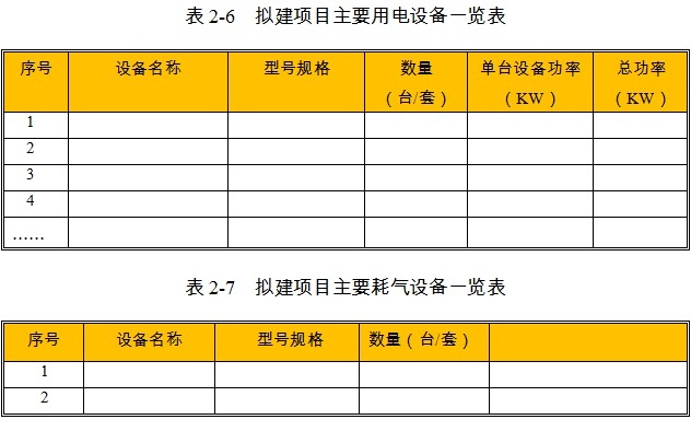 现代农业产业园项目用电设备参数