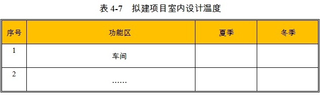 现代农业产业园项目室内设计温度