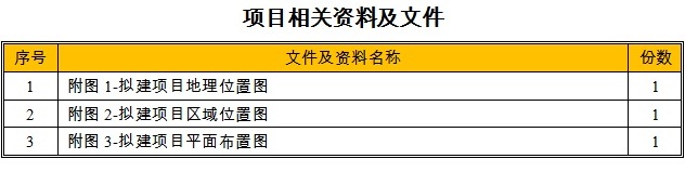 现代农业产业园项目相关资料